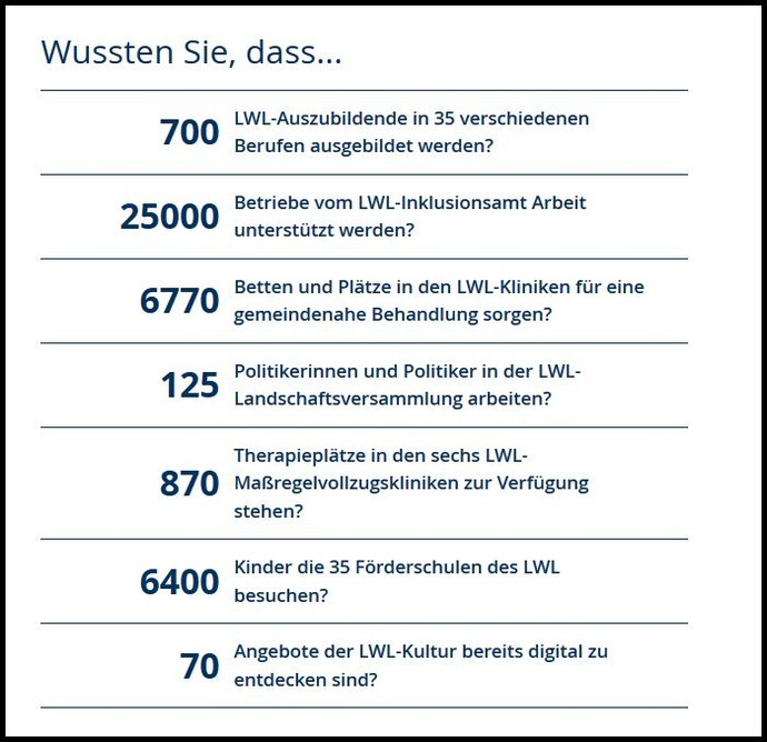 Screenshot eines Zahlenmoduls mit Zahle und Fakten von der Portalseite des LWL