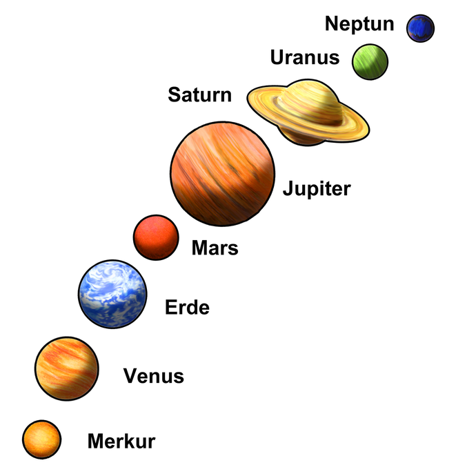 Planeten (vergrößerte Bildansicht wird geöffnet)