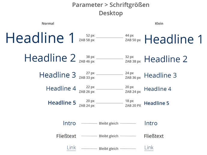 Übersicht der Schriftgrößen für verschiedene Text-Elemente in der Desktop-Ansicht.