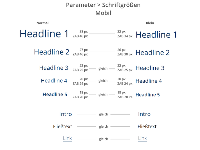 Übersicht der Schriftgrößen für verschiedene Text-Elemente in der Ansicht für mobile Endgeräte.