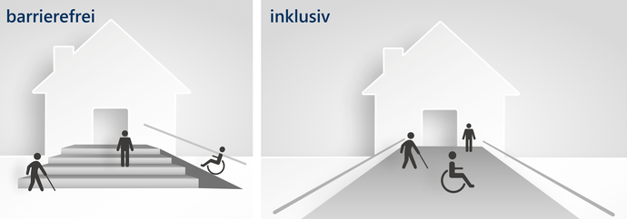 Ein Haus mit Treppe und Rampe als Symbol für Barrierefreiheit – Rechts ein "inklusives" Haus, das ebenerdig gebaut wurde